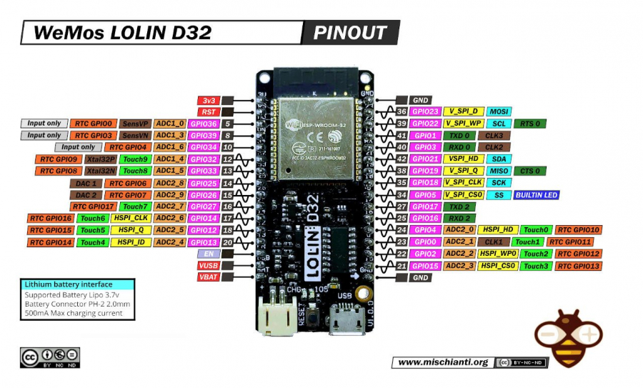 esp32-wemos-lolin-d32-pinout-mischianti.jpg